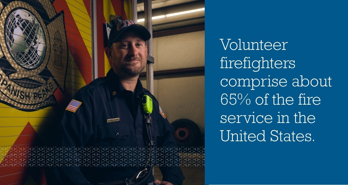 Image of firefighter with statistic: Volunteer firefighters comprise about 65% of the fire service in the United States
