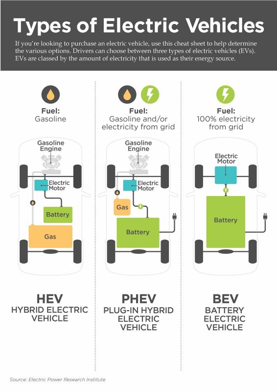 Edmunds launches battery insights to improve transparency for used