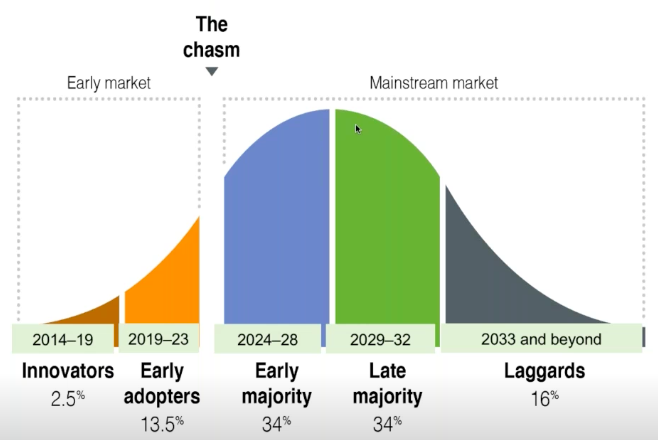 ev-adoption-timeline.png